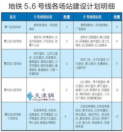 地铁6号线最新进展、影响及未来展望