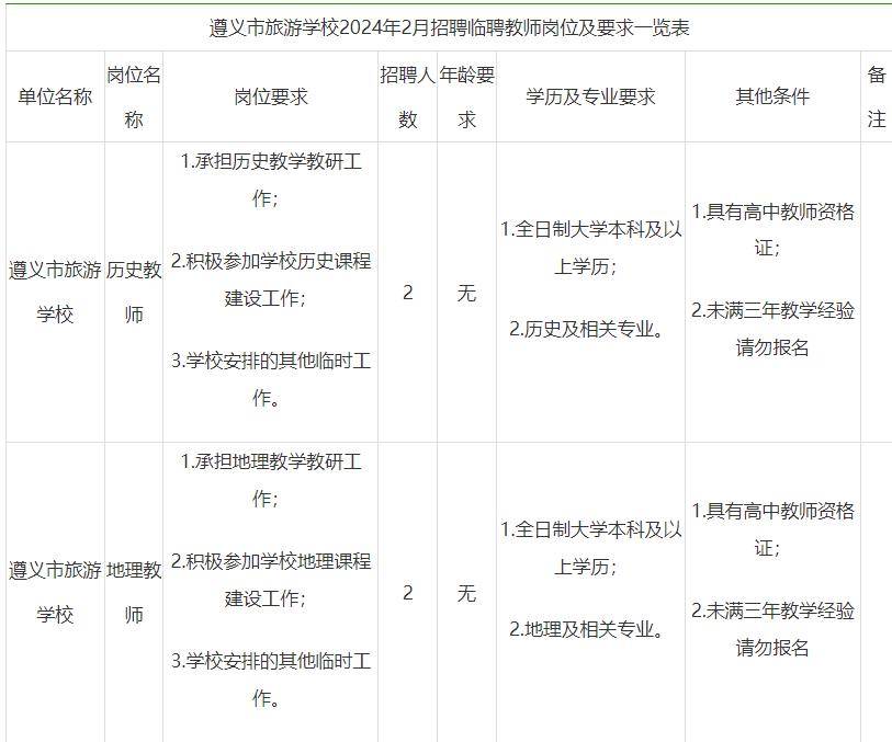 遵义最新招聘信息总览