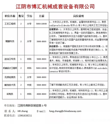 江阴最新招聘信息总览