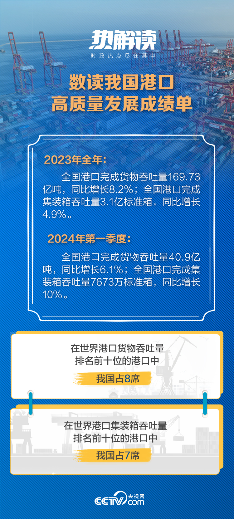 港口招聘网最新招聘动态及其行业影响分析