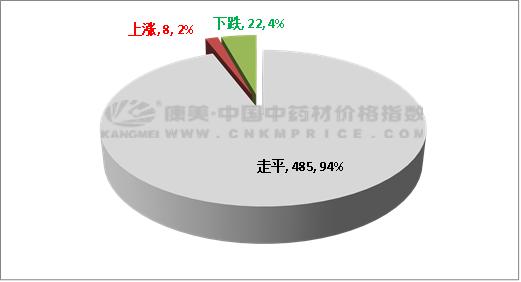 茫然回首 第3页