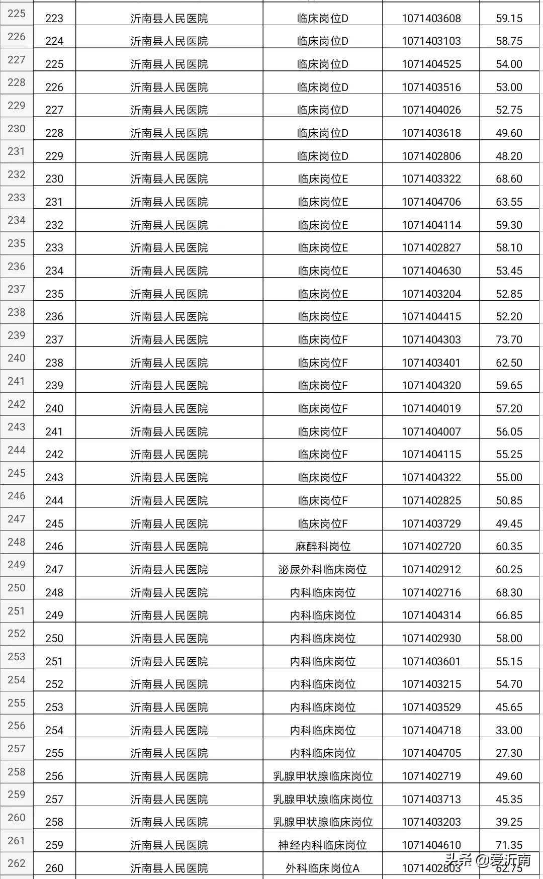 沂南最新招聘动态与职业发展机遇概览