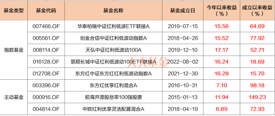 新澳历史开奖记录查询结果,快速响应执行策略_豪华款29.752