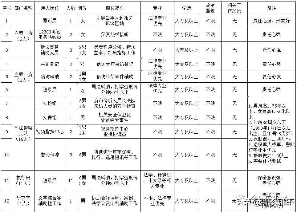 安平最新招聘信息及其社会影响分析