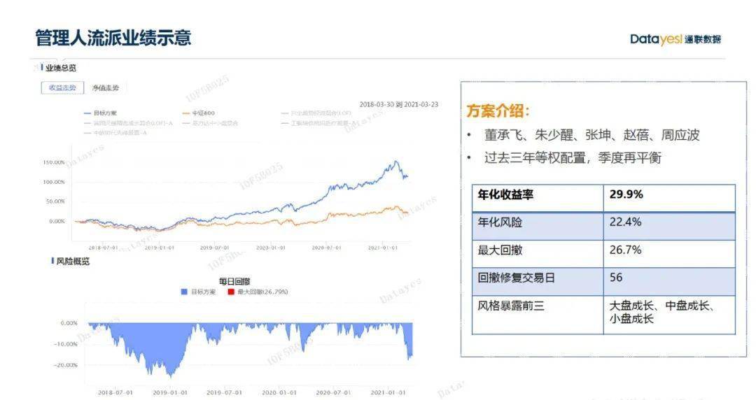 一码一肖100%准确功能佛山,深度应用策略数据_战略版27.298