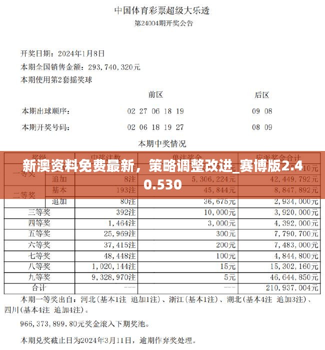 新奥最快最准免费资料,全面数据策略解析_户外版14.127