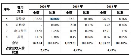 2024年澳门特马今晚开码,可靠数据评估_SE版35.408