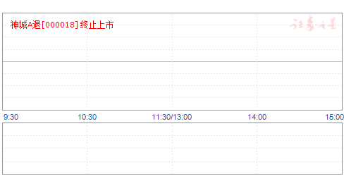 神州长城股票最新动态与市场解读