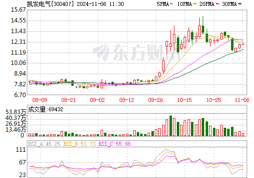 凯发电气重组最新动态，行业变革中的新机遇与挑战展望