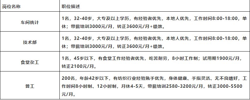 成都普工招聘最新动态，机会与前景交汇的职场盛宴