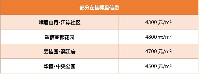 四川乐山房价动态更新，市场趋势及影响因素深度解析