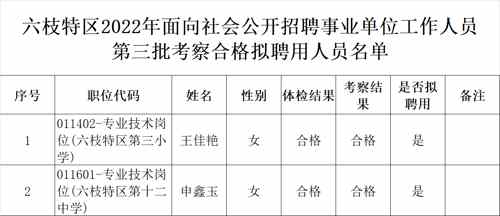 六枝特区招聘动态更新与职业机会深度剖析