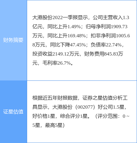 大港股份股票最新消息全面解析