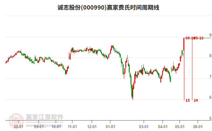 诚志股份增发最新消息全面解读与分析