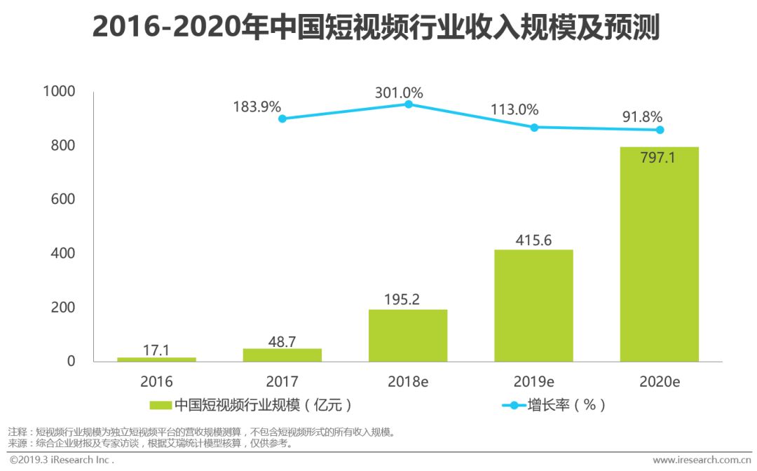 正版资料免费资料大全十点半,实地分析数据应用_复刻款62.674