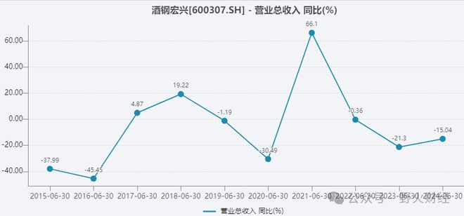 股票酒钢宏兴最新消息深度解读报告