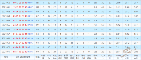 7777788888新奥门开奖结果,安全设计解析_领航版65.534