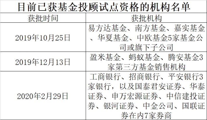 一码一肖100%精准的评论,现状解答解释定义_Advance78.546