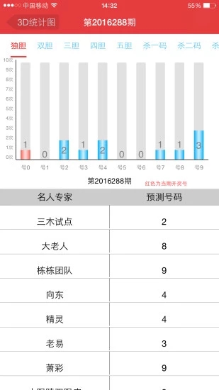 新澳今天最新资料水果爷爷,实地分析数据应用_HDR版88.254