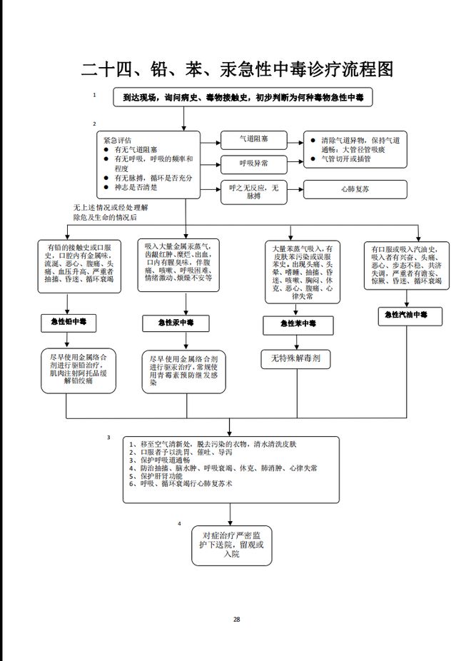 急诊抢救流程图优化，提升抢救成功率，保障患者生命安全