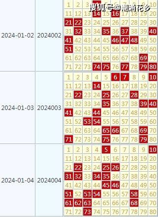 2024年天天彩免费资料,综合性计划评估_YE版77.588