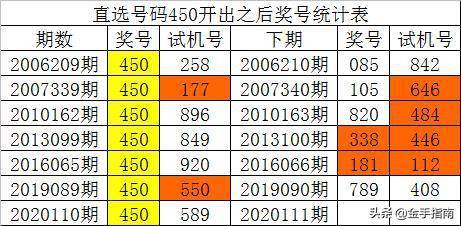 新澳门彩历史开奖记录走势图香港,适用性执行方案_苹果款25.612