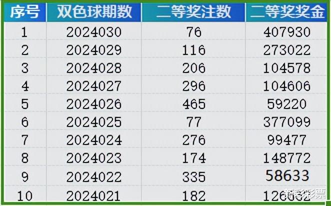 2024新奥历史开奖记录表一,实地验证方案_Superior79.92