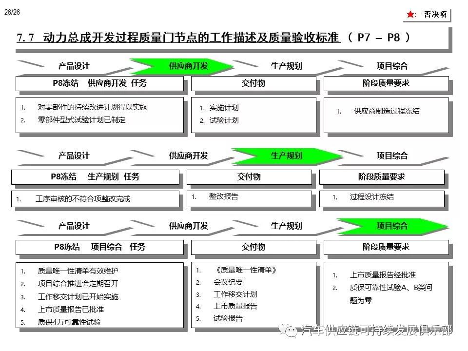 新奥门资料大全,标准化流程评估_V版65.744