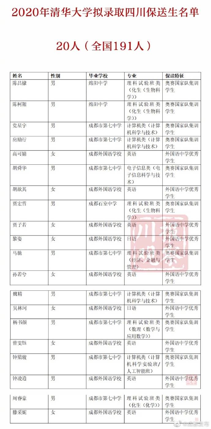 清华大学最新录取消息，精英之门开启，未来探索之旅启航