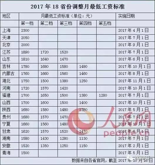 特岗涨薪最新动态，教育行业迎来重大利好