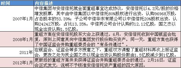 中安消重组最新消息全面解读