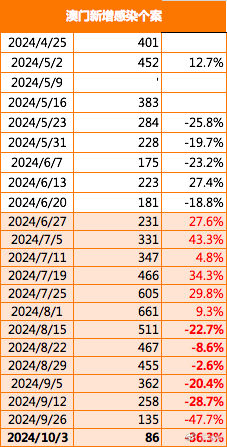 澳门最新资料2024年,全面实施数据策略_5DM64.728