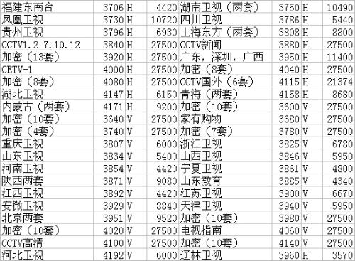 中星6BCCTV1最新参数全面解析