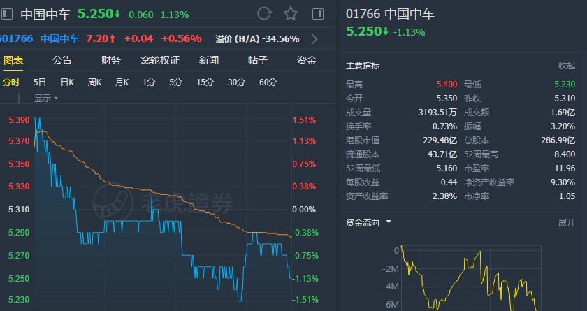 中国中车最新目标价分析与未来展望