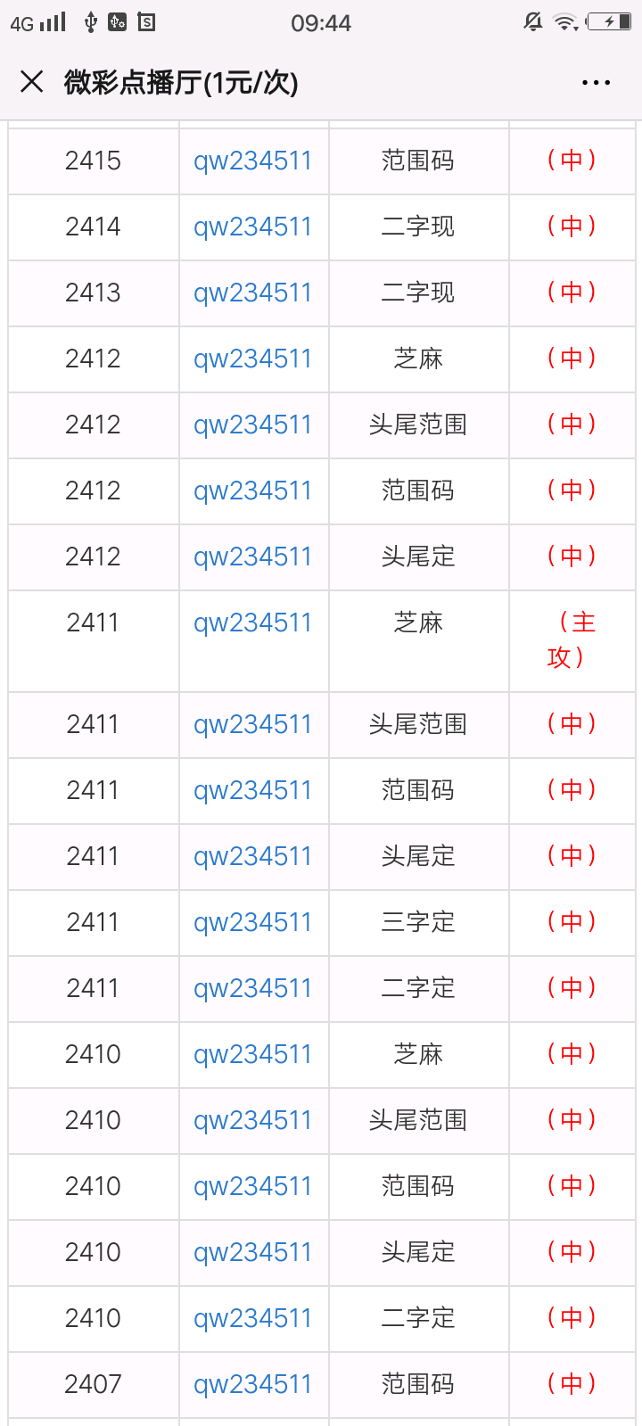 最准一肖一码100%,高效计划分析实施_LE版36.60