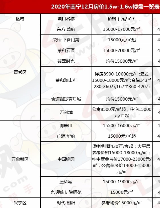 广西宁明县最新房价动态及市场走势与购房指南解析