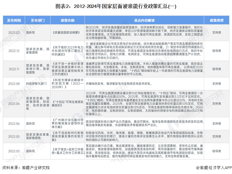 2024新奥资料免费大全,最佳精选解释落实_UHD版78.395