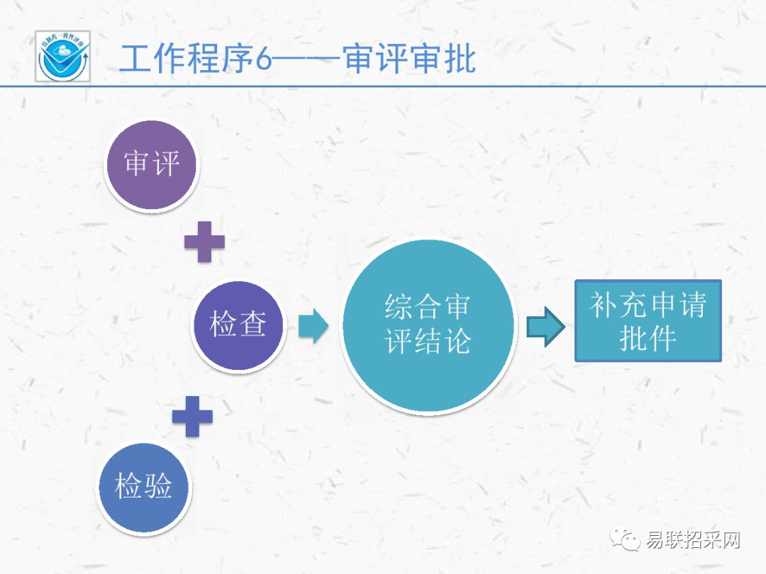 7777788888一肖一吗,合理化决策实施评审_eShop50.867