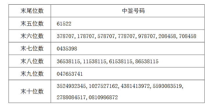 澳门码开奖结果+开奖结果,新兴技术推进策略_粉丝款43.634