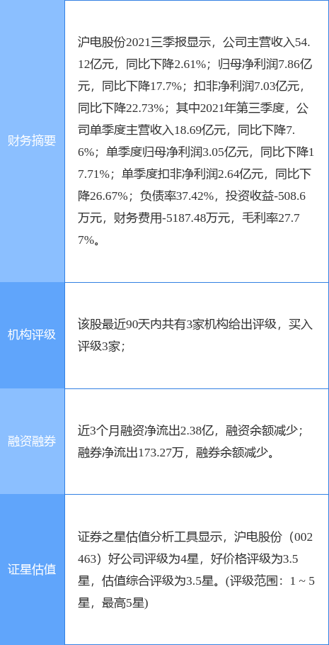 沪利微电全新招聘讯息概览