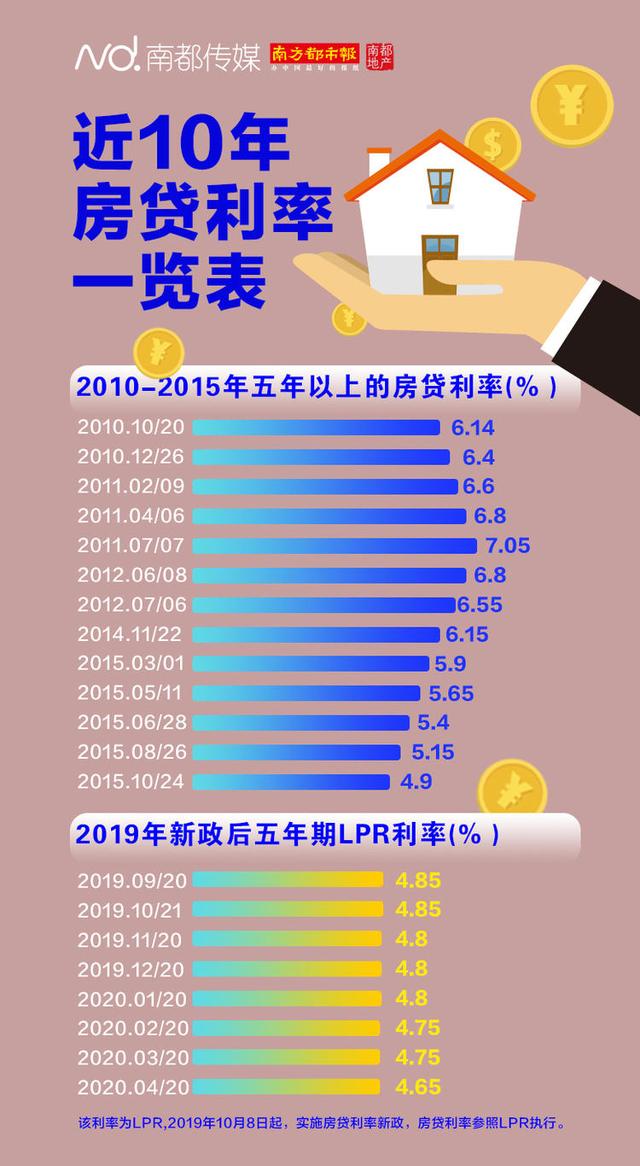 掌握金融利器，最新房贷利率计算器助你决策无忧（2017版）