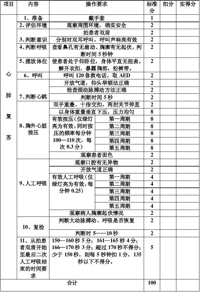 最新心肺复苏评分标准表格及其实际应用指南