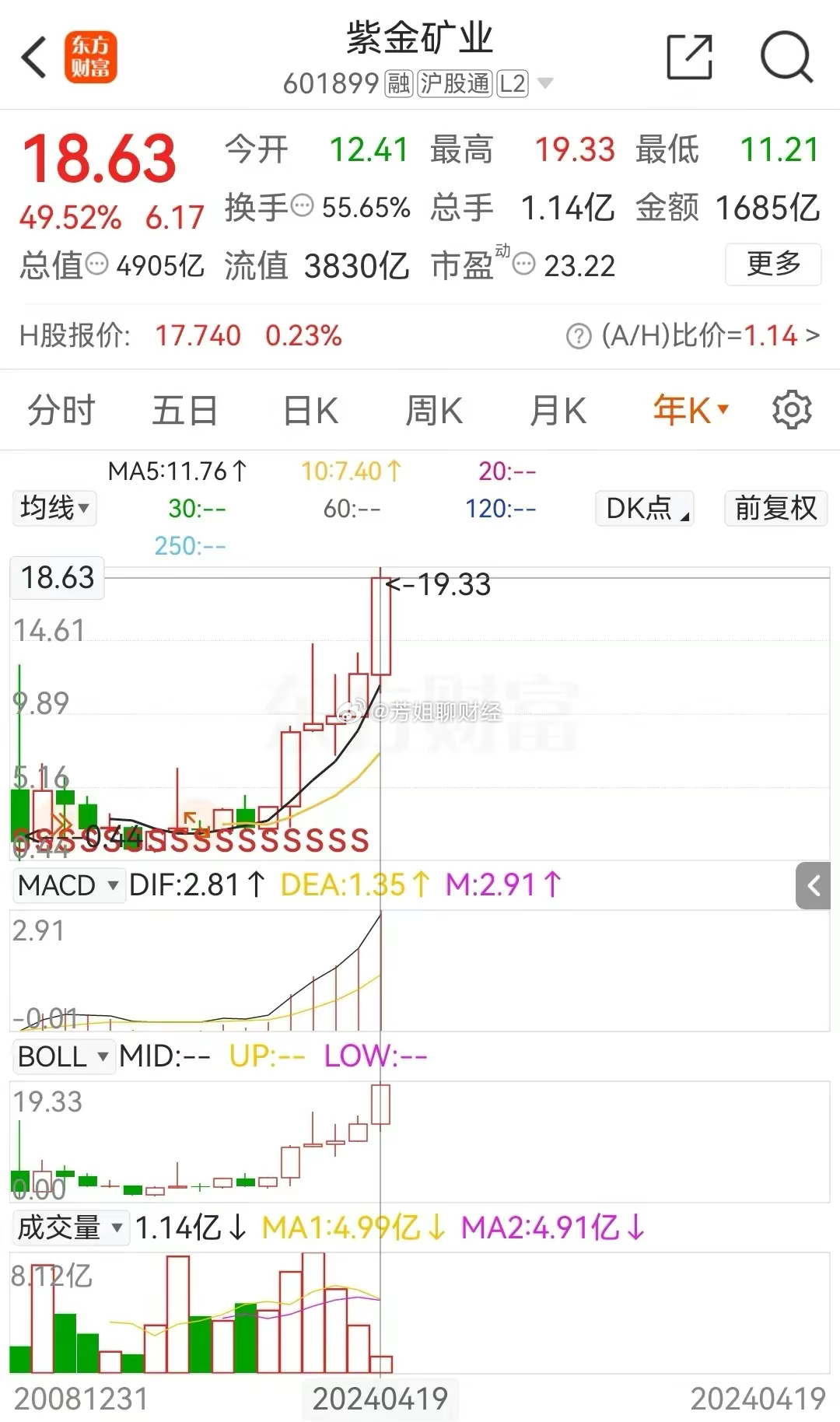 股市最新消息与紫金矿业动态深度解析