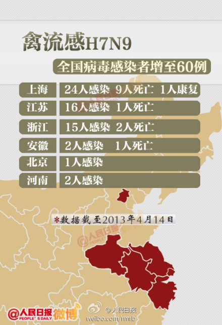 陕西H7N9最新疫情概况与影响分析