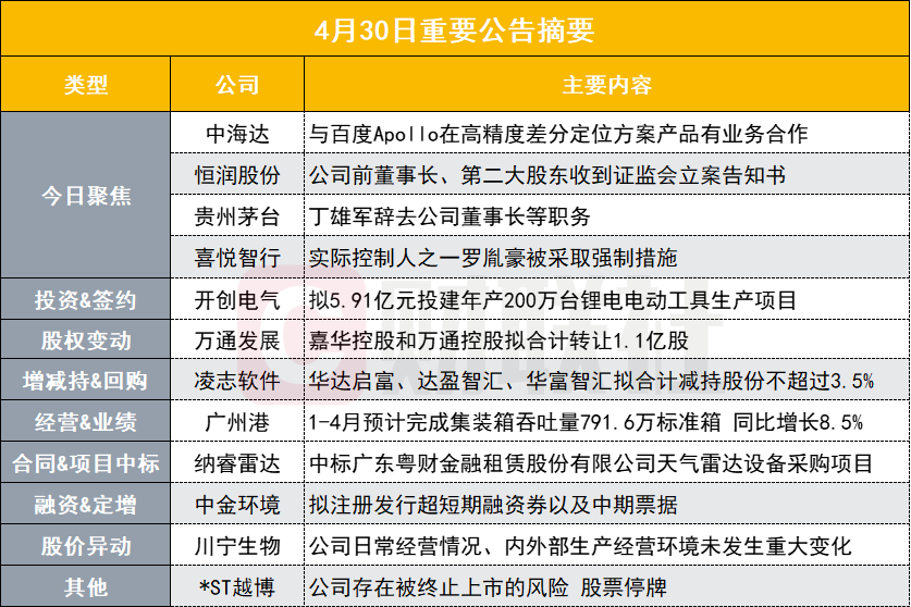 澳彩资料免费长期公开,平衡策略实施_冒险版80.168