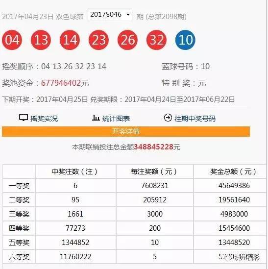 2024年新澳开奖结果公布,全面应用分析数据_领航款20.258