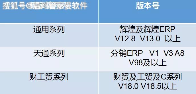 管家婆一码一肖澳门007期,精细评估解析_app70.875