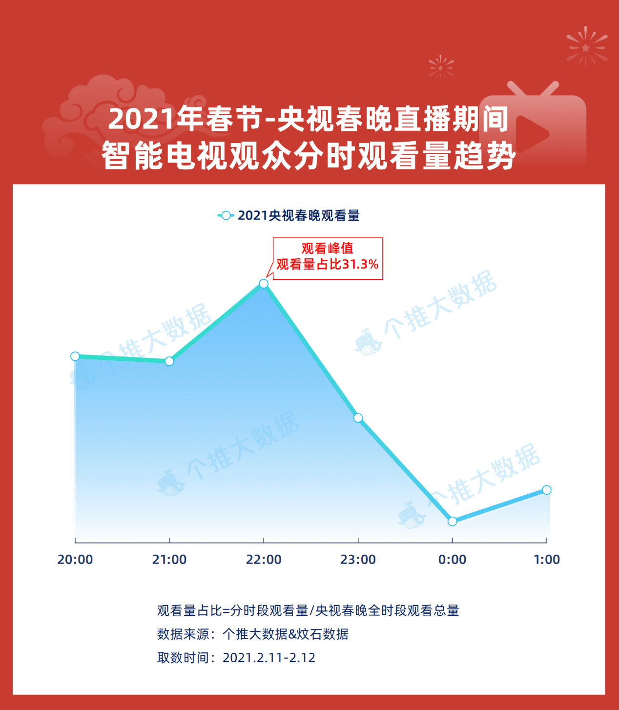 新澳天天免费好彩六肖,统计数据解释定义_1440p97.464