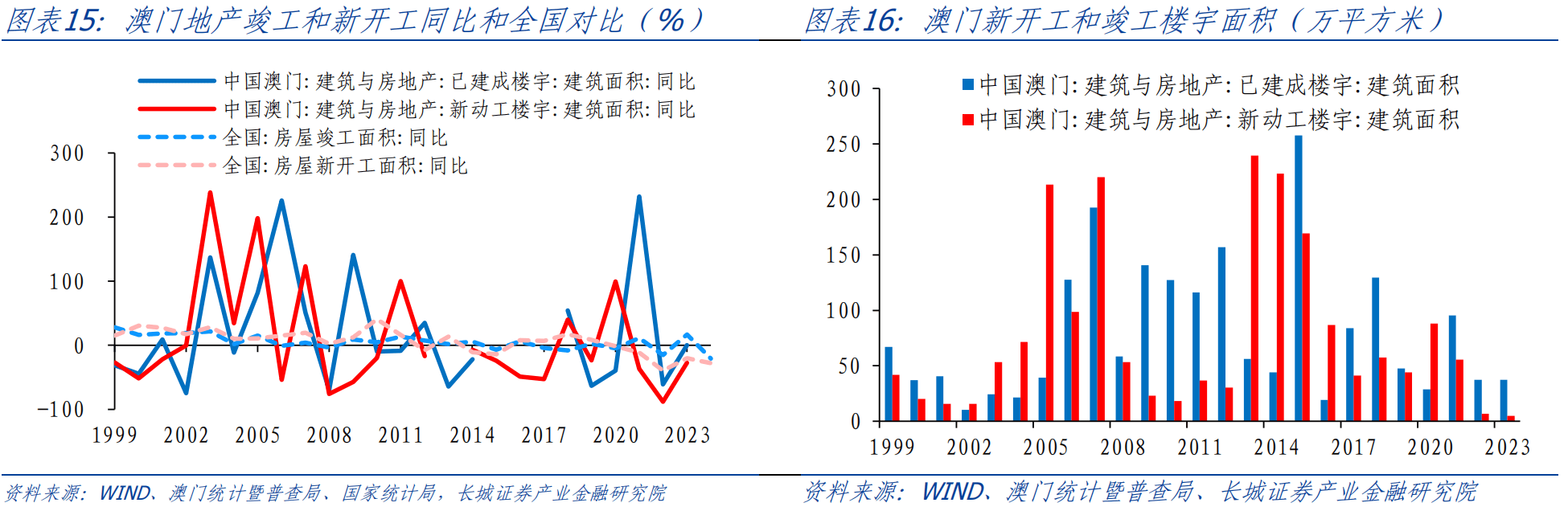 澳门正版资料全年免费公开精准资料一,现状评估解析说明_V71.507