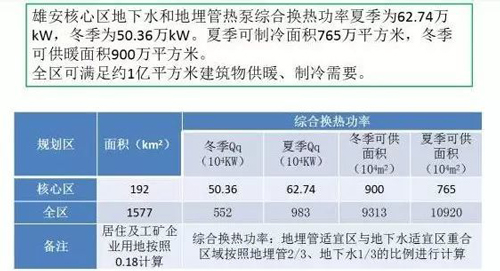 雄安新区地热最新动态，绿色发展热能新动力崛起